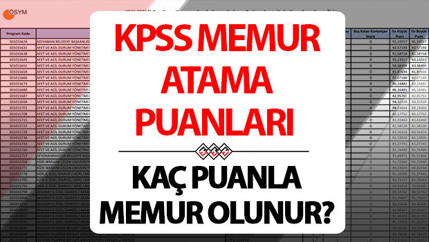 kpss atama puanlari tablosu 2025 kpss en dusuk ve en yuksek atama puani kac aciklandi mi kpss lisans 50556065707580 puanla nereye hangi kuruma atanir Frba81NC.jpg